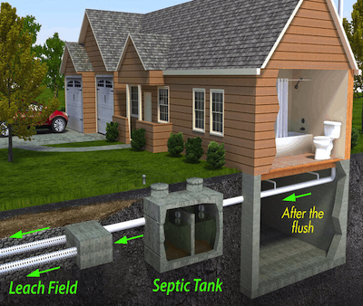 Drain Field Line Repair & Replacement - Sergeant Rooter & Septic